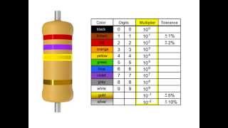 How to Read a Resistor [upl. by Vallonia]