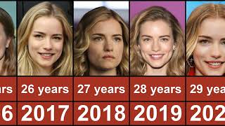 Willa Fitzgerald Through The Years From 2004 To 2023 [upl. by Carmelle881]