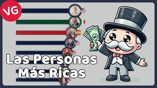 Las Personas Más Ricas del Mundo 1987  2023 [upl. by Katharyn]