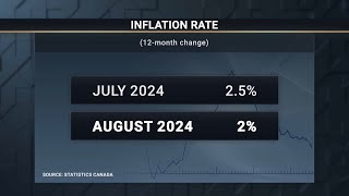 Annual inflation rate hits 2 what does it mean for interest rates – September 17 2024 [upl. by Harilda]