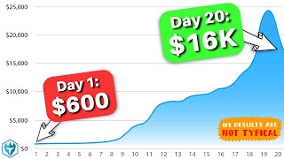 How I turned 600 into 1601306 in 20 days  SMALL ACCOUNT CHALLENGE [upl. by Akcirderf]