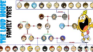 The Loud House Family Tree UPDATED [upl. by Rosina389]