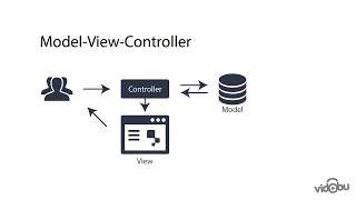 MVC Programlama Nedir [upl. by Ocsisnarf470]