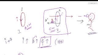 REPEATERS NEET PHYSICS CLASS EMI LECTURE 2up to induced parameters [upl. by Sungam]