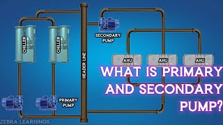 What is Primary and Secondary Pump Explained  Animation  hvac hvacsystem [upl. by Anavlis531]