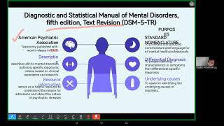 DSM5TR [upl. by Odnaloy]