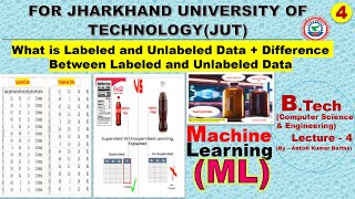 Labeled and Unlabeled Data  Difference between Labeled and Unlabeled Data  Types of Data in ML [upl. by Waters]