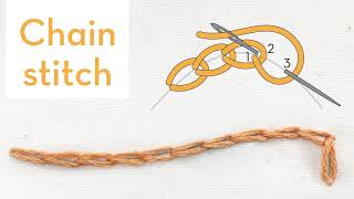 Chain stitch  How to quick video tutorial  hand embroidery stitches for beginners [upl. by Sybley673]