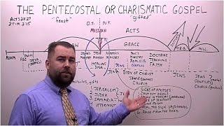 The Pentecostal or Charismatic Gospel [upl. by Nodab407]