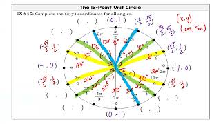 3A2 The Unit Circle [upl. by Archle]