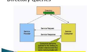 service oriented architecture [upl. by Arde]