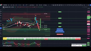 Weizmann Limited WEIZMANIND Stock Analysis Technical Backtesting October 2024  WHATS NEXT [upl. by Leyameg]