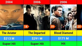 Leonardo DiCaprio All Movie List  Cinema Maven [upl. by Halette488]