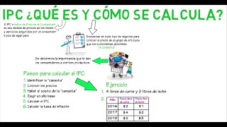 IPC qué es y cómo se mide  Cap 3  Macroeconomía [upl. by Aierdna]