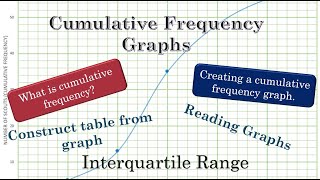 Cumulative Frequency Graphs  Crash Course [upl. by Ecyned]