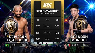 UFC290 Pelea Gratis Moreno vs Figueiredo 4 [upl. by Ieluuk]