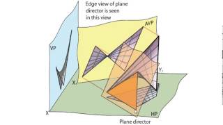Finding the plane director [upl. by Ardnauq692]
