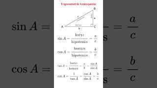 Trigonometrik Fonksiyonlar [upl. by Persse301]