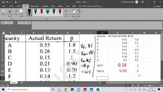 Problems on CAPM Model Investment Management [upl. by Oirtemed]