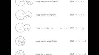 Wzajemne położenie dwóch okręgów [upl. by Aurelia]