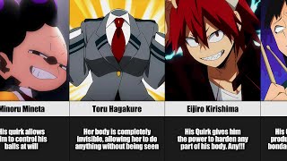 Class 1A Characters Quirks Explained [upl. by Towrey756]