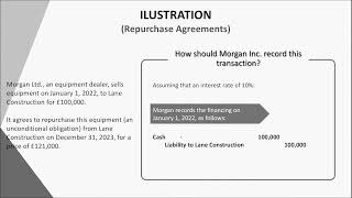 Repurchase agreement [upl. by Boak]