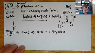 Polyatomic Ions  Oxidation State Method understand more memorize less [upl. by Aerdnaz480]