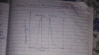 Fronting amp Tailing in Chromatogram An introduction to Analytical separation Skoogs [upl. by Naed]