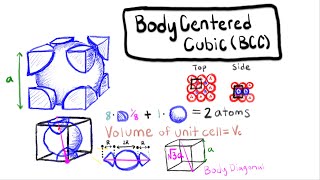 The Structure of Crystalline Solids [upl. by Ashby984]