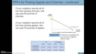 Tradeoffs Comparative Advantage and the Market System 12 [upl. by Graff]