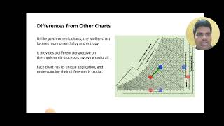 THERMODYNAMICS MOLLIER CHART [upl. by Acimot]