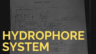 hydrophore system  working of hydrophore system  line diagram [upl. by Enelia]