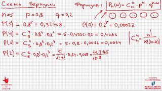 Математика без Хуни Теория вероятностей Схема Бернулли [upl. by Etsirk]
