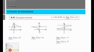 Assimptotas Verticais Horizontais Oblíquas  Matemática 12º Ano [upl. by Batory]