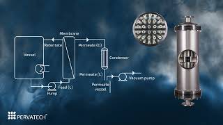 Pervatech  Pervaporation MembraneTechnology [upl. by Ynoffit]