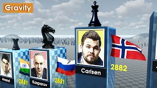 Chess Legends Top 100 Chess Players of All Time [upl. by Haropizt269]