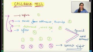 Asynchronous Javascript  Nested callbacks  Callback Hell [upl. by Ani]