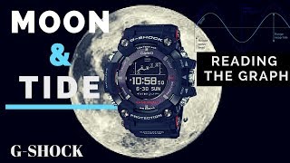 GPRB1000 Rangeman Review  Moon and Tide  Graph Reading Basics Part 35 [upl. by Trometer]