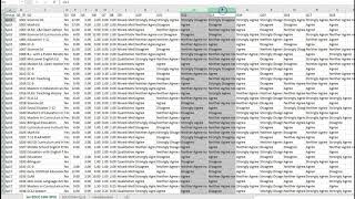 Recoding Textual Likert Scale Responses into Numbers [upl. by Dopp]