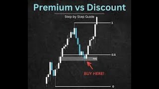 How to use Fib Retracement In Trading View  Premium and Discount Range  SMC Part 4 [upl. by Cowden]