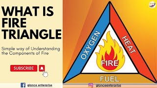 what is fire triangle [upl. by Nnylaf669]