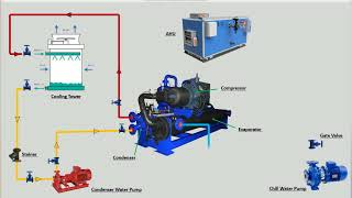 Chiller Diagram [upl. by Gimble]