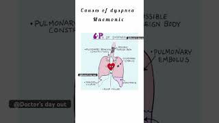 dyspnea shortvideo viralvideo youtubeshorts trending [upl. by Id237]