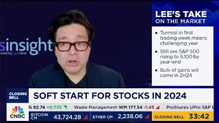 Fundstrats Tom Lee shares his thoughts amidst this bad start to the year [upl. by Girhiny]