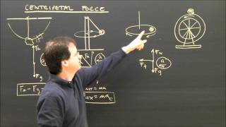 Physics Help Centripetal Force Free Body Diagrams Part 7 [upl. by Delastre]