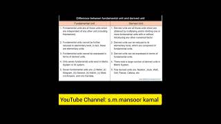 Fundamental Unit Vs Derived Unit [upl. by Seidule478]