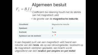 Elektromagnetisme 8 De Laplacekracht [upl. by Attlee]