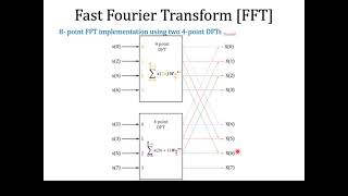 8Point FFT Implementation using 4point DFT  lecture 37 [upl. by Couq]