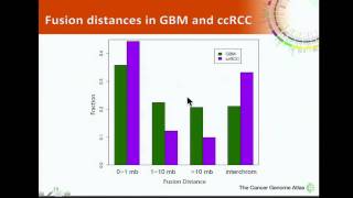 TCGA Identification of Gene Fusions Using RNA Sequencing Data  Siyuan Zheng [upl. by Ettelrahc]