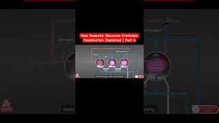 How Seawater Becomes Drinkable Desalination Explained  Part 6 [upl. by Ysus195]